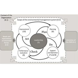 深圳iso9001,iso9001认证标志,金锐杰