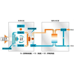 空气能空调,天水空气能空调,甘肃亿泽新能源