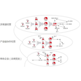 中山企业ERP系统|贸易企业ERP系统|皖友ERP系统好用缩略图