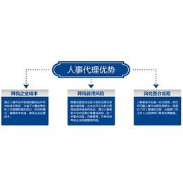 人力资源外包人事代理公司,人事代理公司,临沂君益人力资源