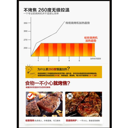 燃气烧烤炉批发、哈客厨房设备(****商家)、广州燃气烧烤炉批发