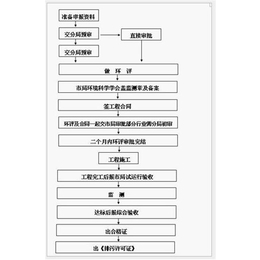 环评_泓宇科技_环评申请报告缩略图