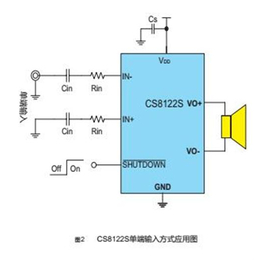 小蓝牙音箱功放(图)、3W功放替代NS4150、3W功放缩略图