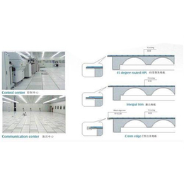 南京防静电地板,南京防静电地板安装队伍,耐斯地板南京