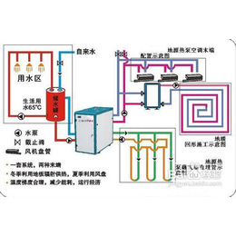 阳江市三联供、空气源三联供、唯金三联供制热*