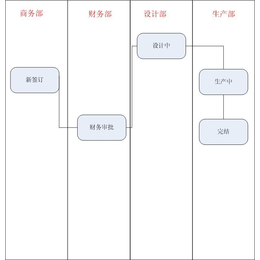 西安软件定制_西安软件开发公司_菜谱餐料企业资源管理系统