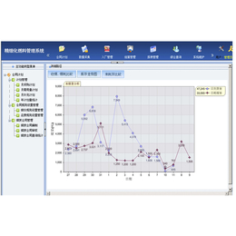 精细化燃料管理系统软件