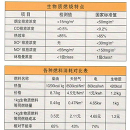 生物颗粒燃烧炉|生物颗粒燃烧炉销售|乐慧机械