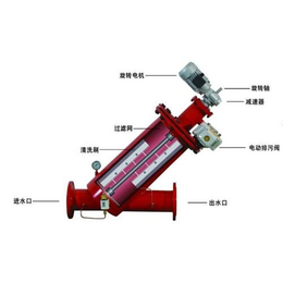 网式过滤器|网式过滤器|亿通节水设备