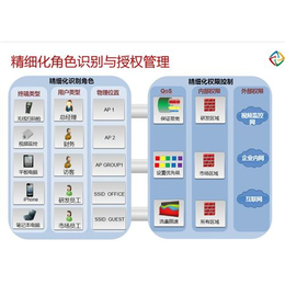 信锐微信认证无线路由_无线_深信服上网行为管理