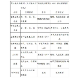 石家庄供应光纤激光打标机,信诚激光打标机厂家(在线咨询)