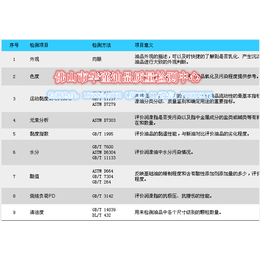 在贺州哪里有化验柴油的地方