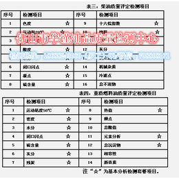 贺州哪里可以检测压缩机油