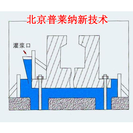 *冻灌浆料_普莱纳新技术(在线咨询)_灌浆料