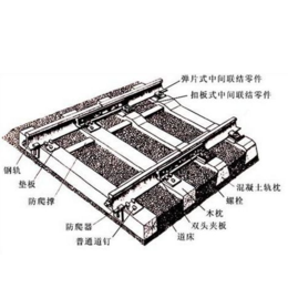 厂家* 钢轨 轨道 重轨 