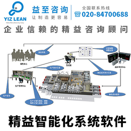 益至咨询-精益MES系统-信息化管理系统-生产信息化管理系统缩略图