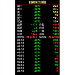 上海*交易市场056结算会员河南金多银多商务咨询缩略图
