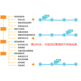 深圳项目管理工具企业项目管理软件