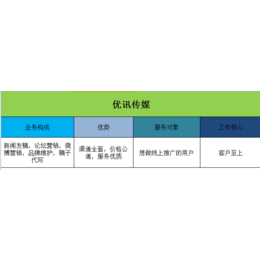 网络媒体软文发稿公司新闻源发稿平台