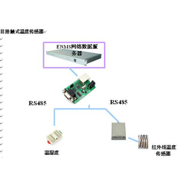 苏州庄生节能科技有限公司_常用非接触式温度传感器