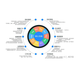 哨子办公告诉你什么是大数据分析