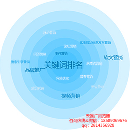 深圳软文外包公司哪家好拉米拉助实现系统化