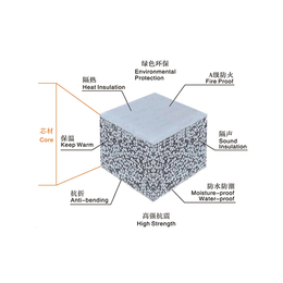 欧亚德介绍新型墙材 硅酸钙板复合轻质墙板