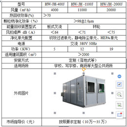 乌鲁木齐雾霾空气净化器_去雾霾空气净化器_卉群通风