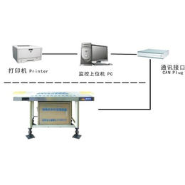 胶带检测、科为感控技术、胶带检测设备