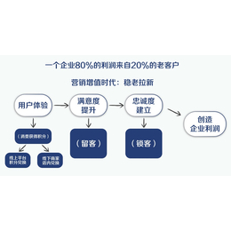 人人天使蔡晶教你实体店如何抓住客户缩略图