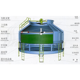 逆流式玻璃钢冷却塔厂家