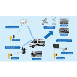 安防LTE应急通信基站_源广科技_宝鸡应急通信基站