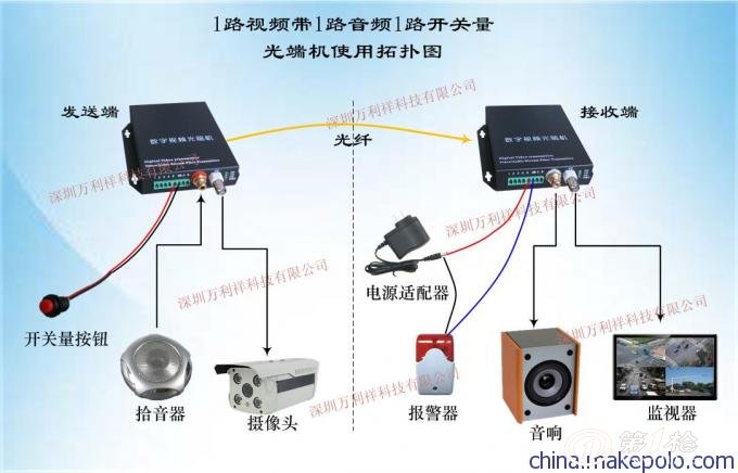 產品庫 網絡,安防,通信,廣電設備 安防監控系統 視頻監控系統 光端機