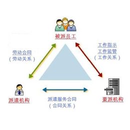 劳务派遣、合肥劳务派遣、英格玛智能(****商家)