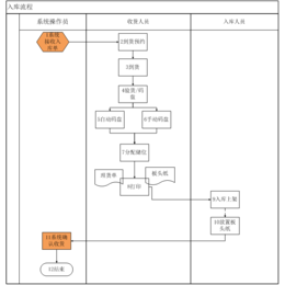 仓储管理软件,宁夏仓储管理系统,山东途步