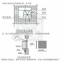 温室风机_克拉玛依风机_青州新希望