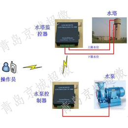 水泵无线控制系统