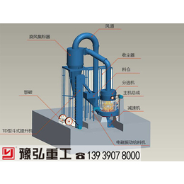 福州雷蒙磨粉机、福建福州、福州雷蒙磨粉机价格表