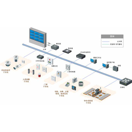 山西安防监控系统_山西安防监控_亿维讯达科技
