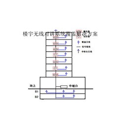 楼宇对讲系统工程|晋中楼宇对讲系统|山西联辉通信