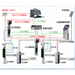 太仓停车场系统安装,苏州金迅捷科技,停车场系统安装