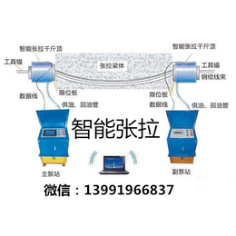 销售厦门中拓ZT智能张拉机建筑机械