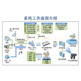 物证管理系统物证保管系统缩略图