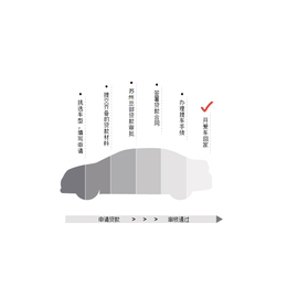 苏州汽车以租代购租车买车