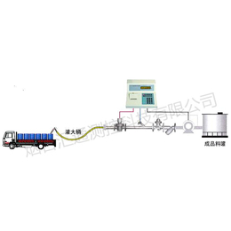 供应液体流量计液体流量计量装置缩略图