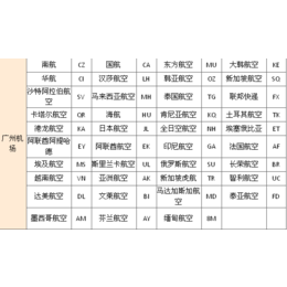 国际空运价格表_甘肃国际空运_  恒洋国际海运