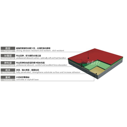 硅pu篮球场硅pu球场材料硅pu球场施工名扬体育