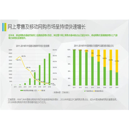 小程序商城开发、索牛科技(在线咨询)、天河小程序缩略图