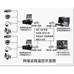 监控系统改造_广州盾丰智能_监控