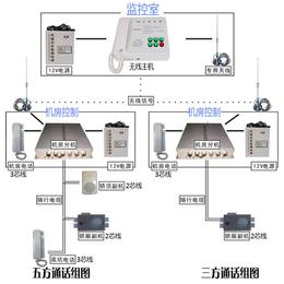 品牌电梯无线对讲厂家  电梯无线对讲*  电梯无线对讲批发缩略图